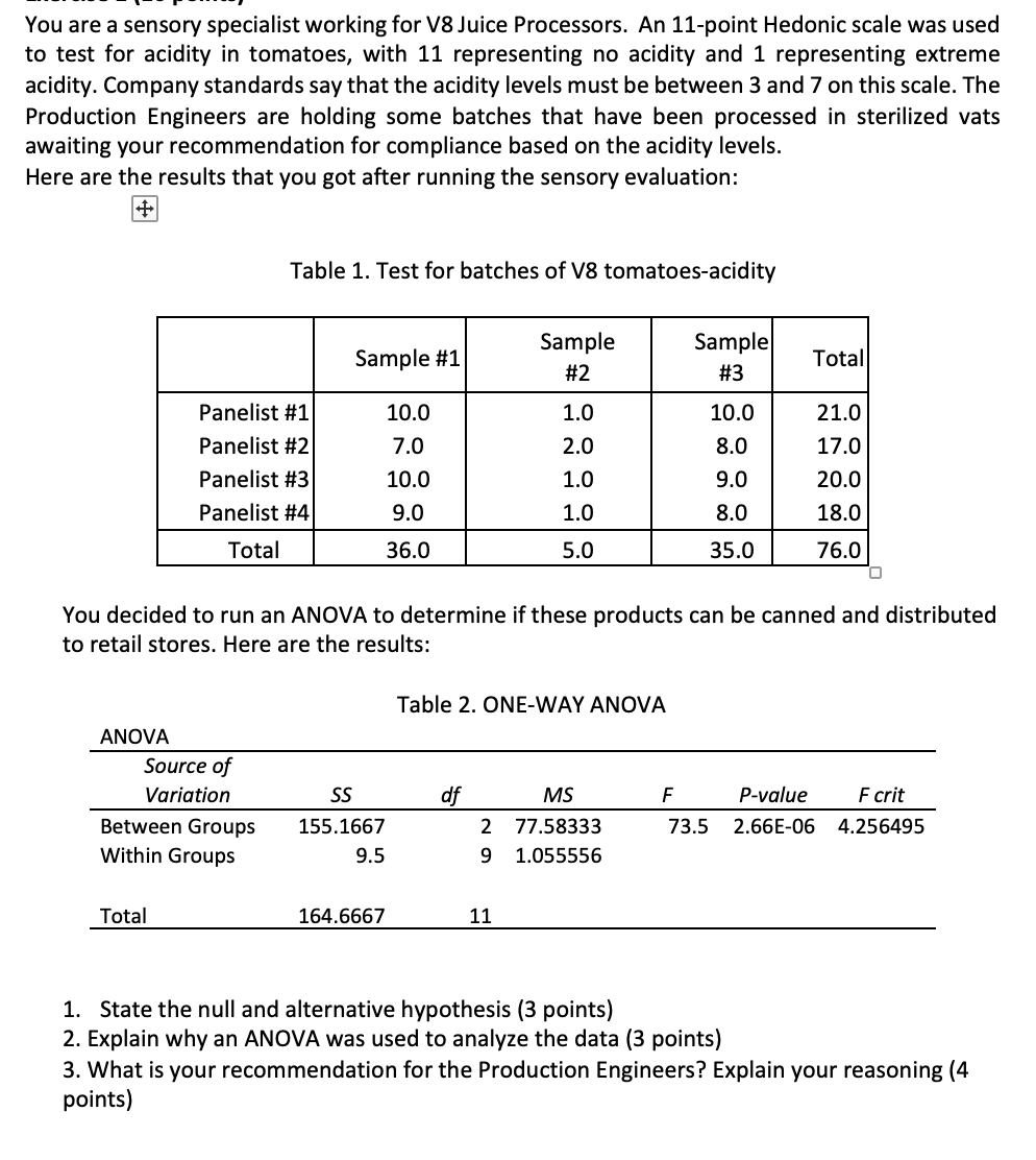 Solved You are a sensory specialist working for V8 Juice