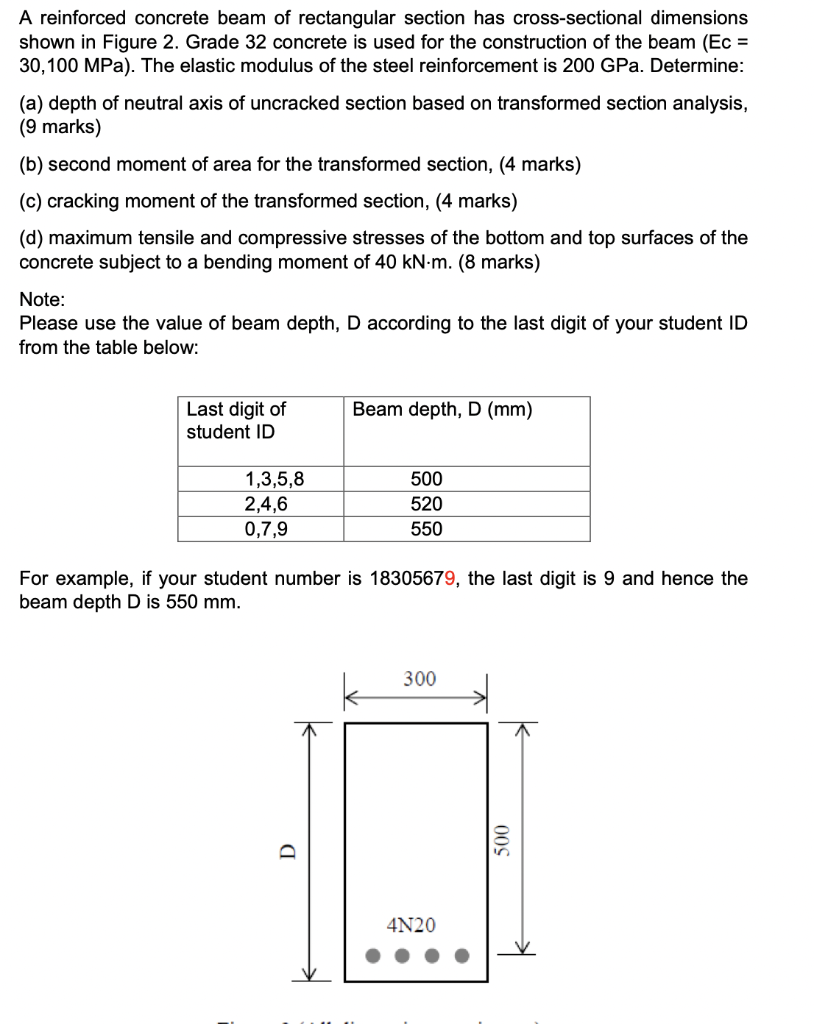 Solved A reinforced concrete beam of rectangular section has | Chegg.com
