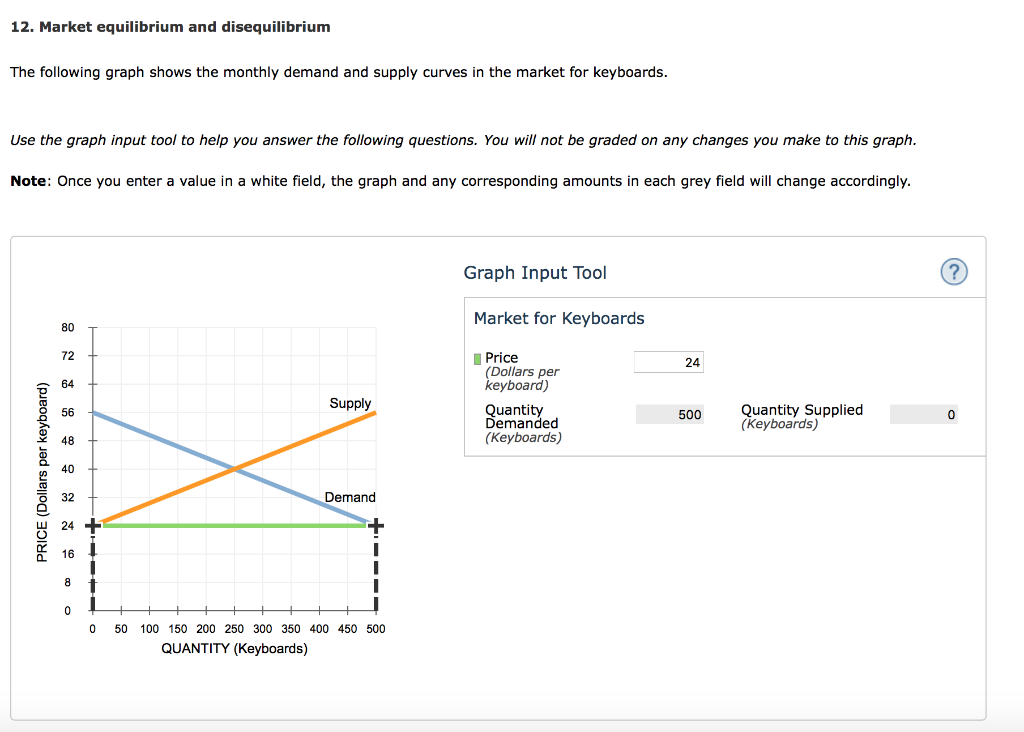 ppt-market-disequilibrium-powerpoint-presentation-free-download-id