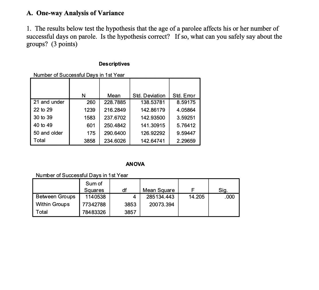 A. one-way analysis of variance 1. the results below test the hypothesis that the age of a parolee affects his or her number