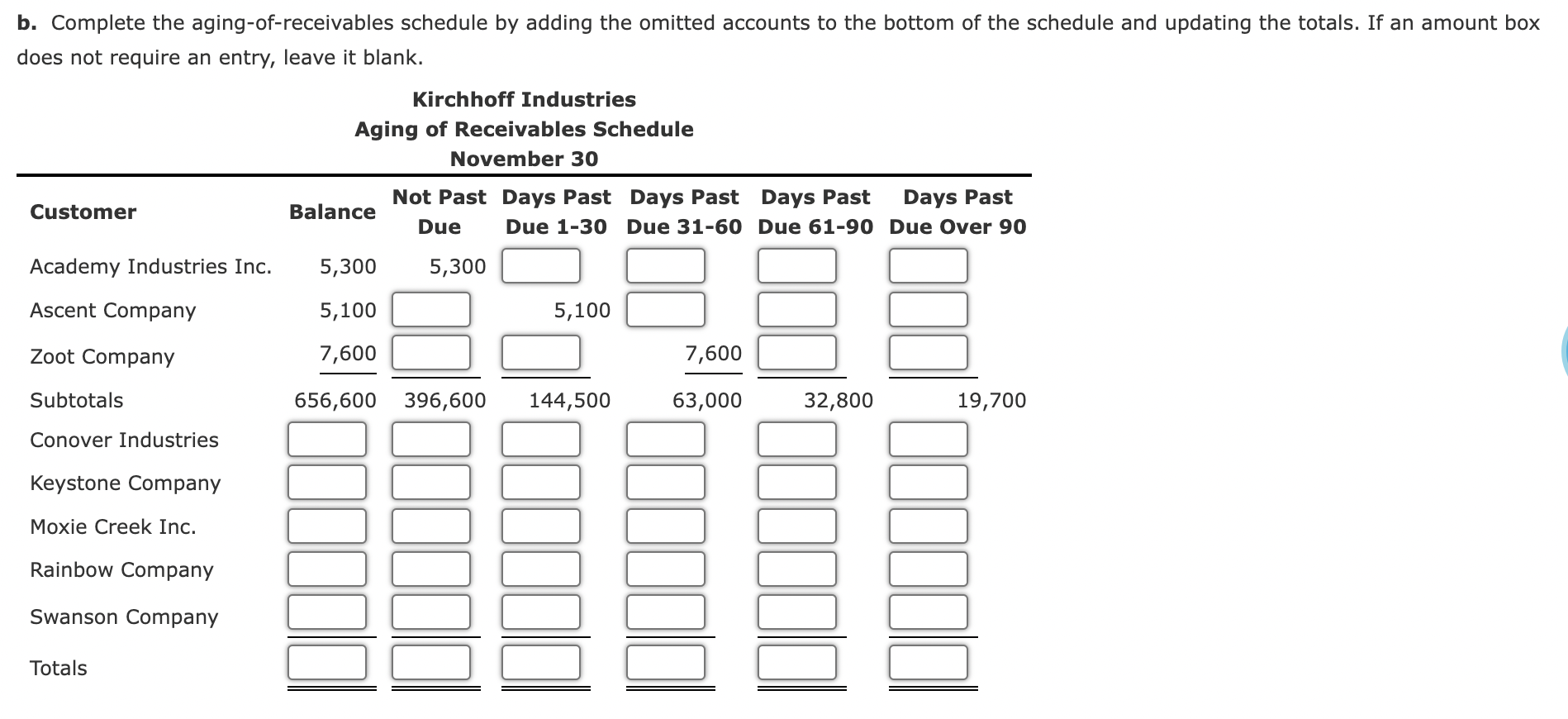 Solved Aging of Receivables Schedule The accounts receivable | Chegg.com