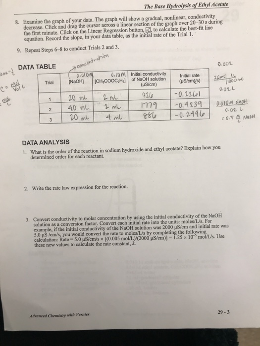 Solved The Base Hydrolysis of Ethyl Acetate Examine the