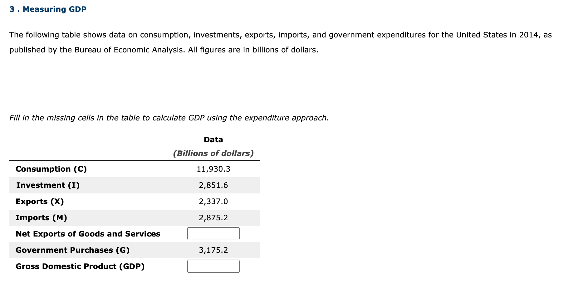 Solved 3. Measuring GDP The Following Table Shows Data On | Chegg.com