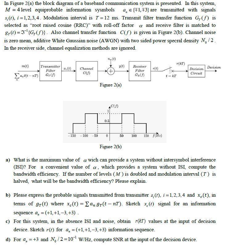 Solved In Figure 2(a) the block diagram of a baseband | Chegg.com