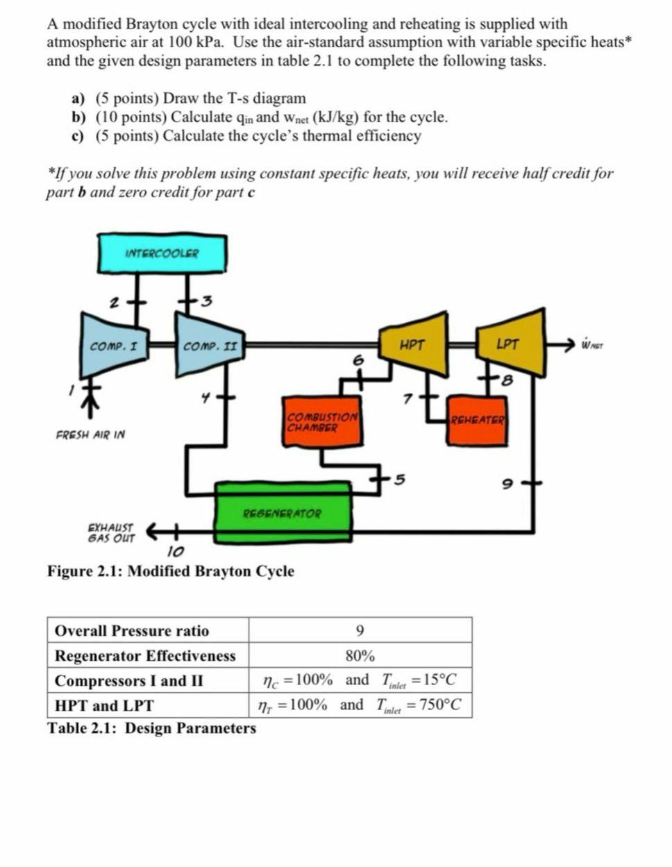 A modified Brayton cycle with ideal intercooling and