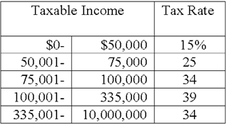 Solved Use the following tax table to answer this | Chegg.com