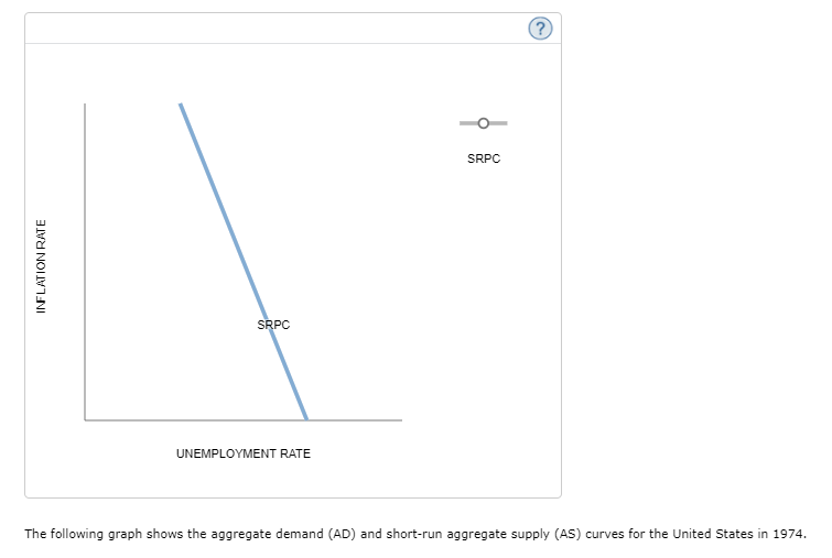 Solved 5 The Phillips Curve In The Late 20th Century The