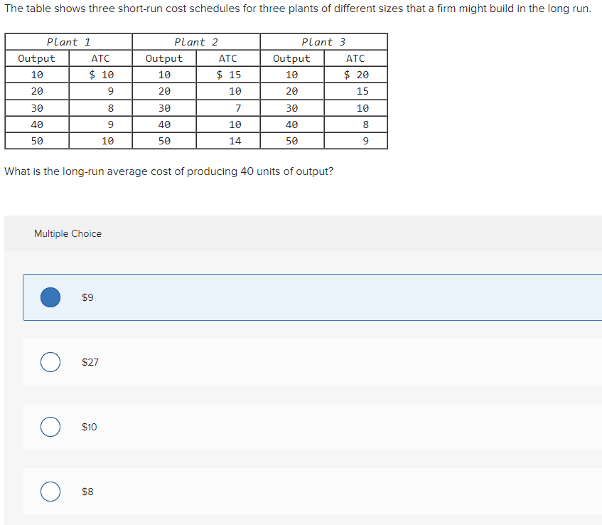 What Is The Long Run Average Cost Of Producing 10 Units Of Output