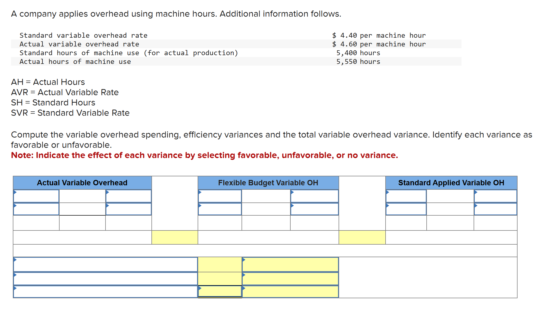 Solved A company applies overhead using machine hours. | Chegg.com