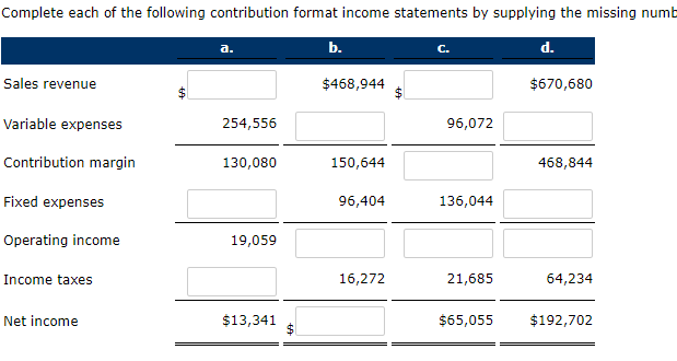 Solved Complete each of the following contribution format | Chegg.com