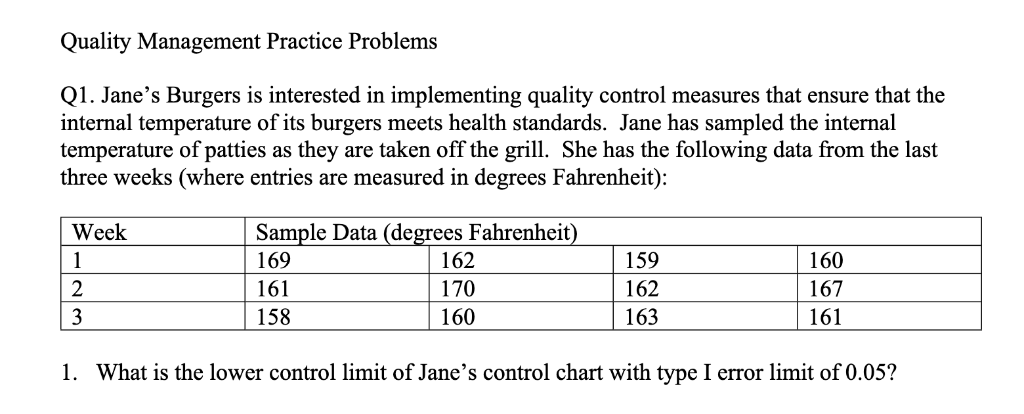 Solved Quality Management Practice Problems Q1. Jane's | Chegg.com