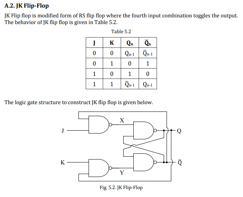 Solved A.2. JK Flip-Flop JK Flip flop is modified form of RS | Chegg.com