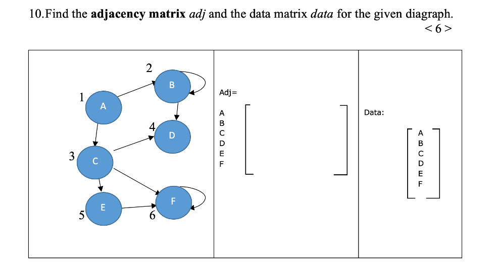 Solved 10.Find the adjacency matrix adj and the data matrix | Chegg.com