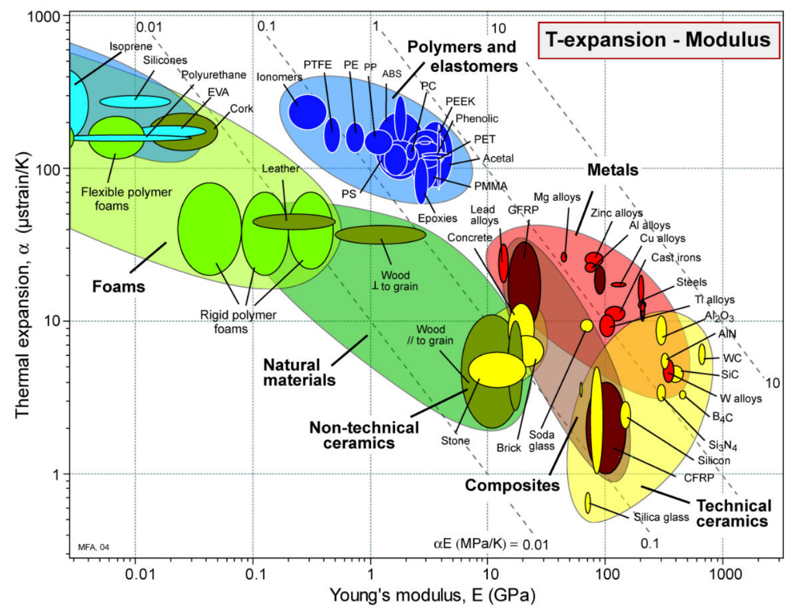 Solved Referring to the bubble charts below, explain why | Chegg.com