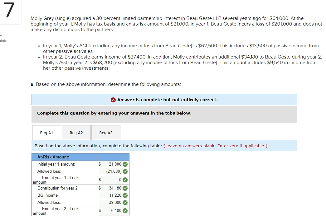 Solved 7 Molly Grey (single) acquired a 30 percent limited | Chegg.com