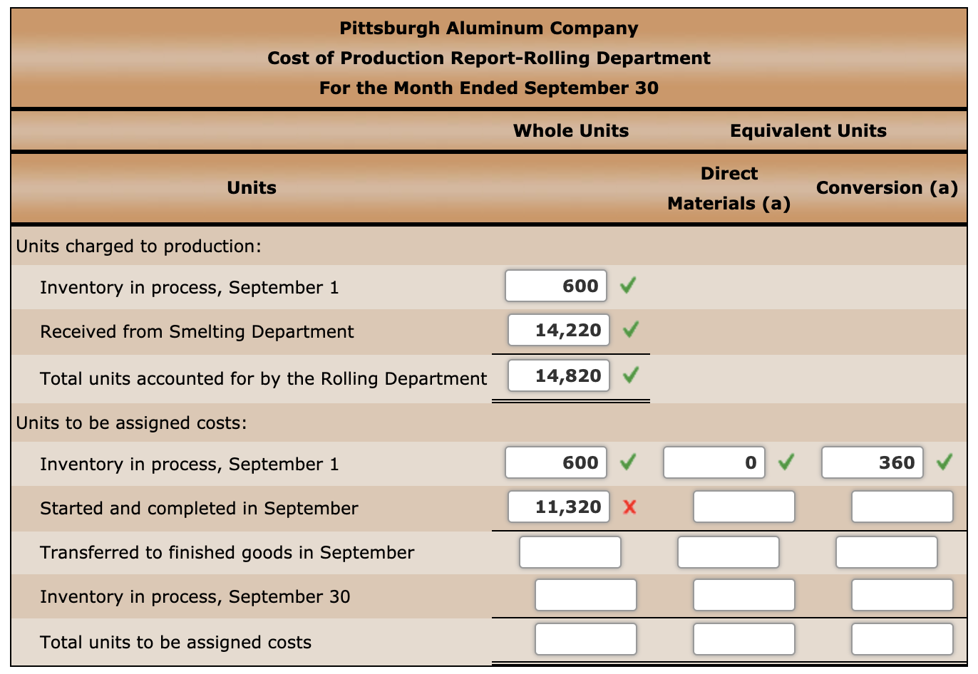 Solved Pittsburgh Aluminum Company uses a process