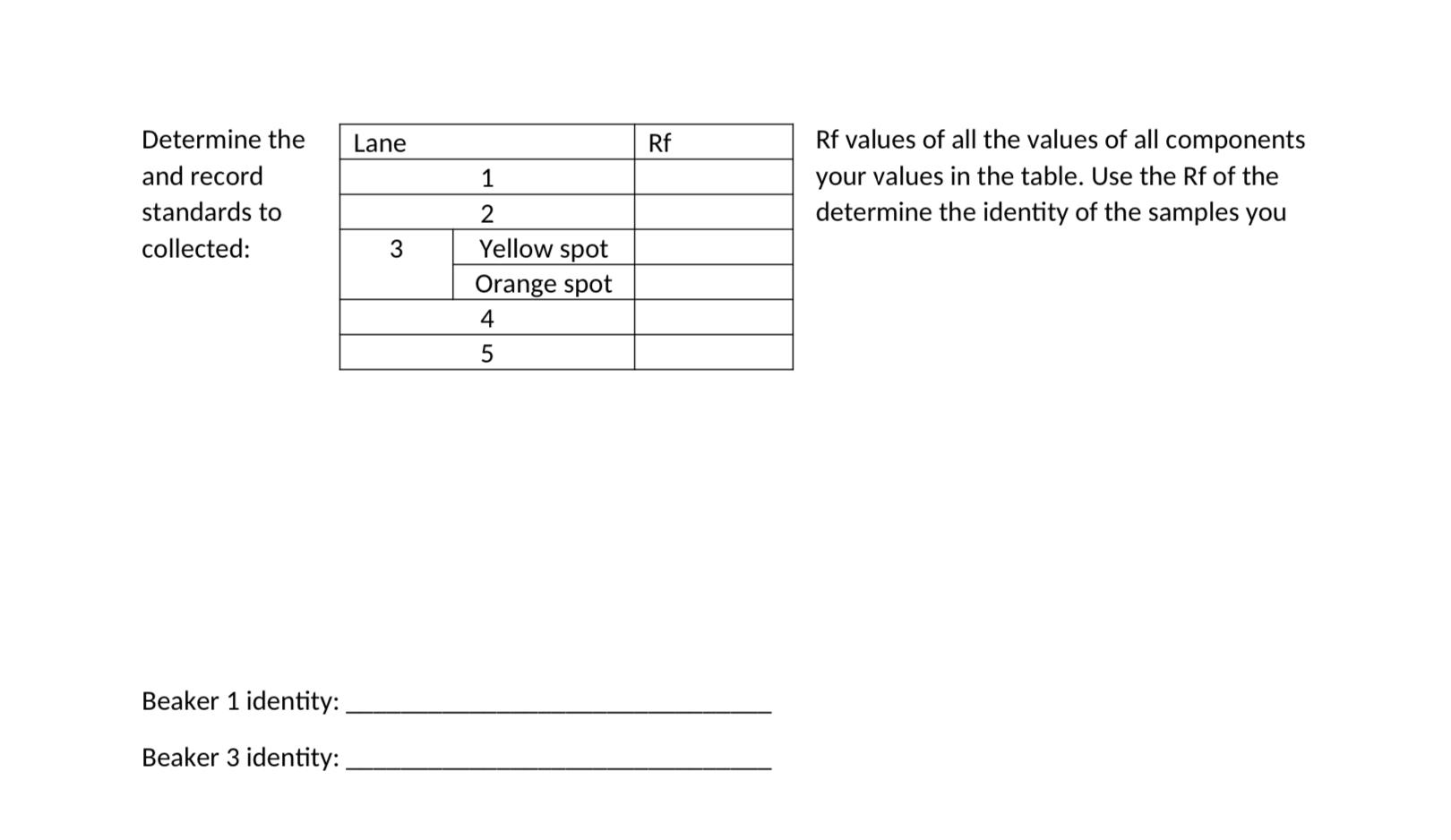 Solved Lab report column chromatography and thin layer