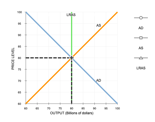 Solved Economic fluctuations II The following graph shows | Chegg.com