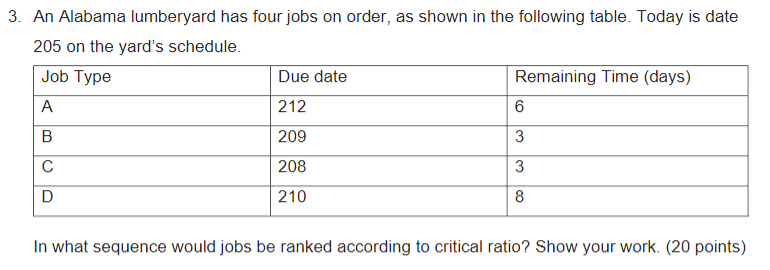 solved-3-an-alabama-lumberyard-has-four-jobs-on-order-as-chegg