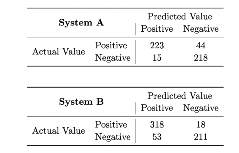 Solved Q4 (Biometrics): (34 points) Suppose you are a | Chegg.com