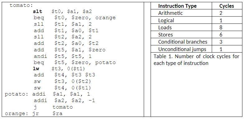 Solved Part (a) Above is the assembly code for the function | Chegg.com