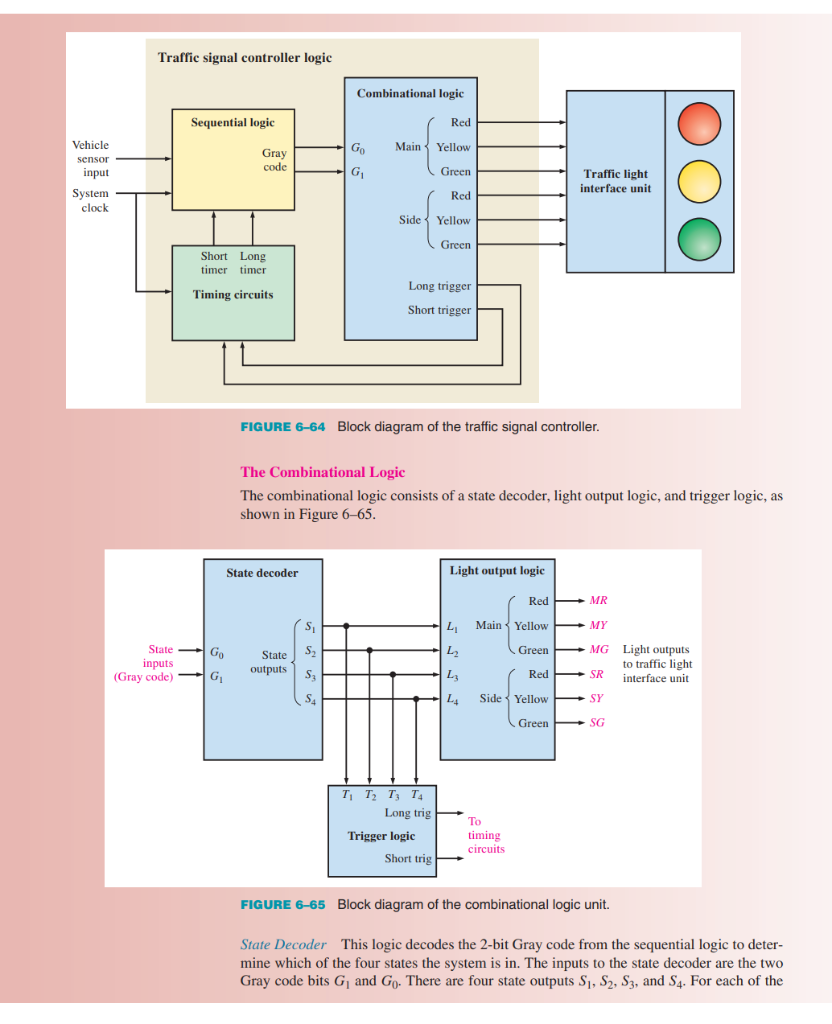 Solved The control logic is developed for a traffic signal | Chegg.com
