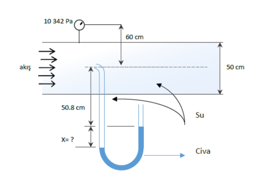 Solved Water flows through the 50 cm diameter pipe to which | Chegg.com