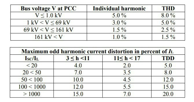 Solved Question 1 In A Facility, The Current And Voltage | Chegg.com