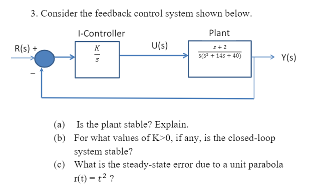 Solved 3. Consider the feedback control system shown below. | Chegg.com