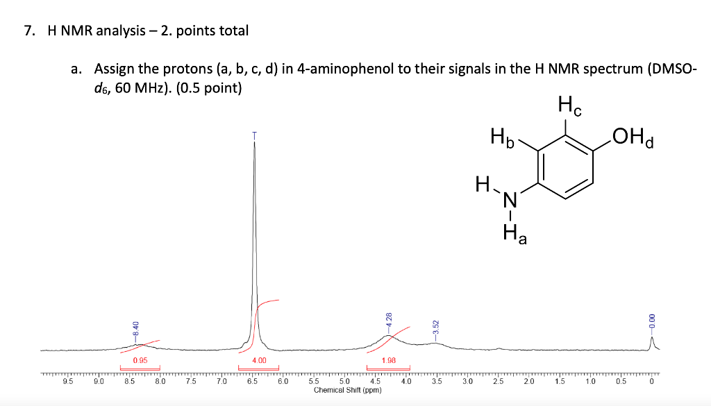 7 H Nmr Analysis 2 Points Total A Assign The 