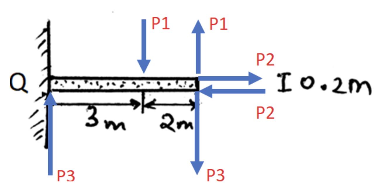 Solved Determine The Couple Moment Acting On The Beam Shown. | Chegg.com