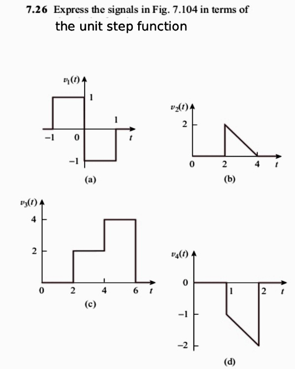 Solved 7.26 Express the signals in Fig. 7.104 in terms of | Chegg.com