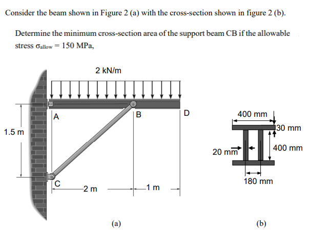 Solved Consider the beam shown in Figure 2 (a) with the | Chegg.com