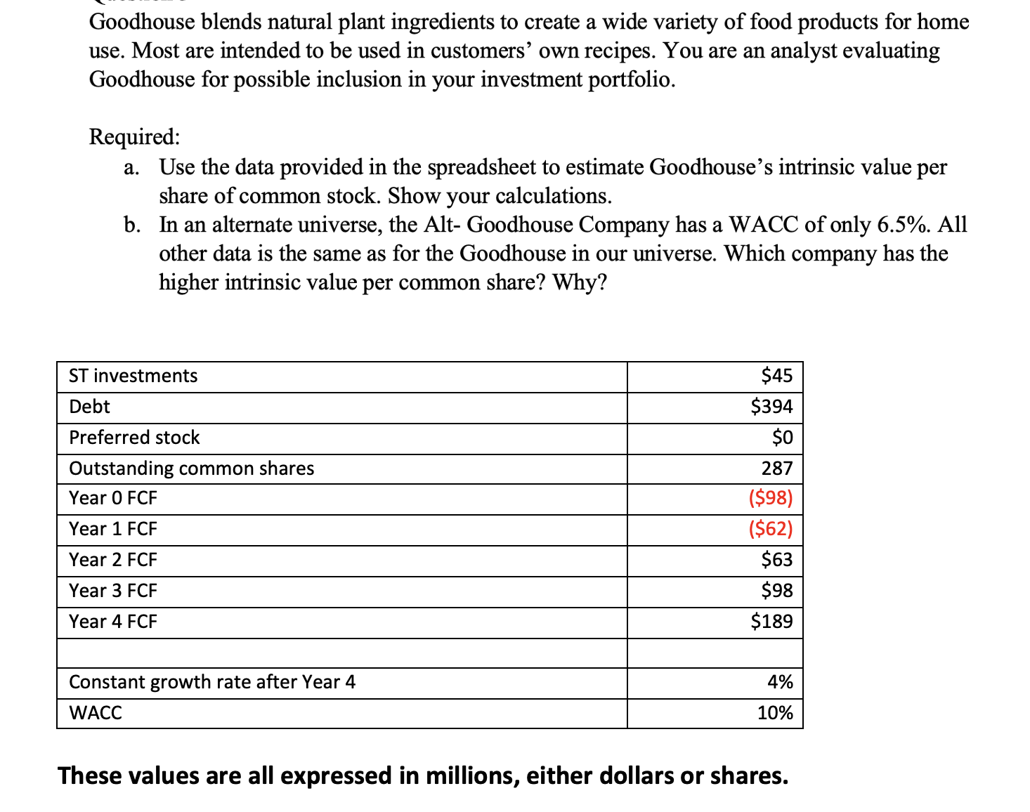 Solved Question Chegg