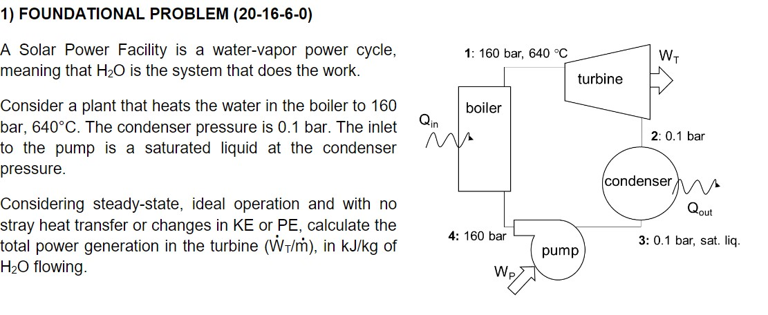 wr 20 bar meaning