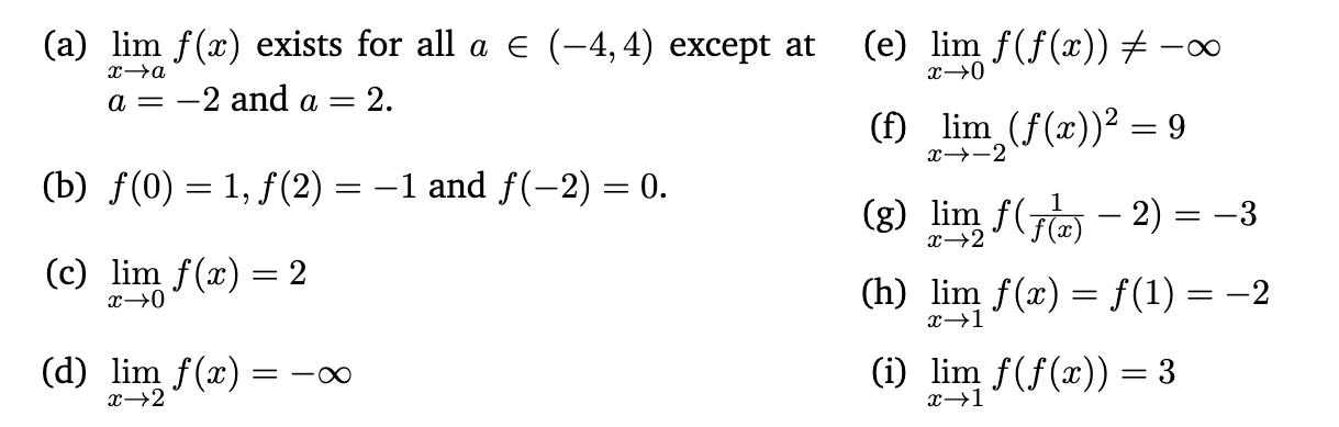 Solved Draw graph using limit. Sketch the graph function f | Chegg.com