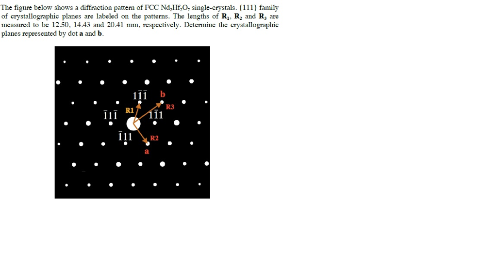 The figure below shows a diffraction pattern of FCC