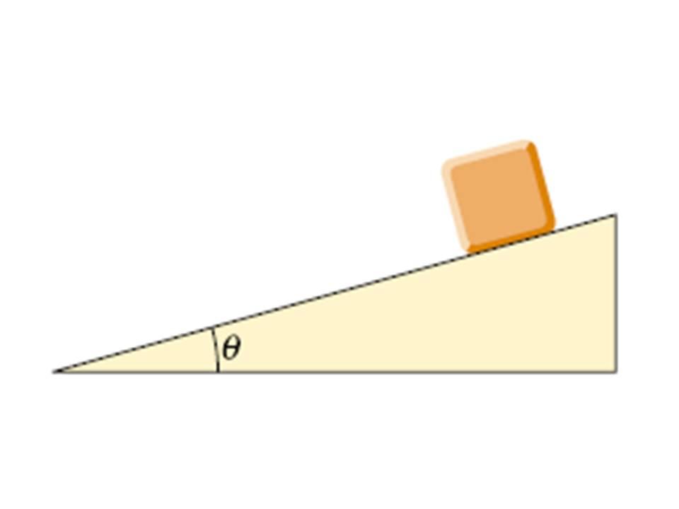 Solved In the figure if the angle of the declined surface is | Chegg.com