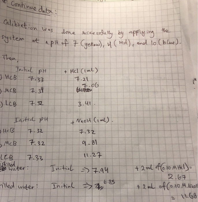 Solved How closely does your experimentally determined pH