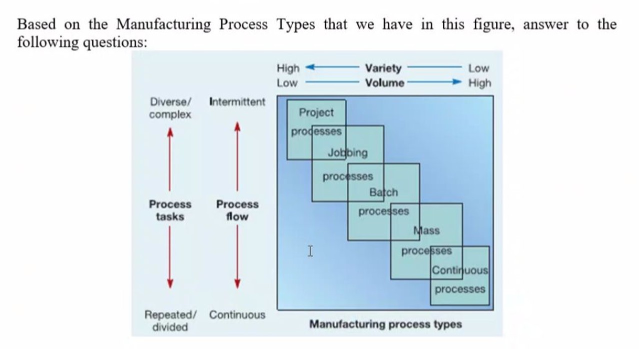 Solved Based on the Manufacturing Process Types that we have | Chegg.com
