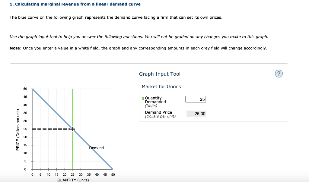 1. Calculating marginal revenue from a linear demand | Chegg.com