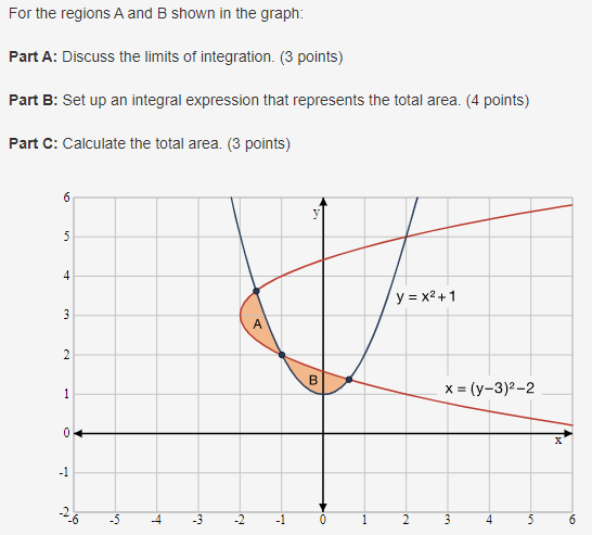 Solved For the regions A and B shown in the graph: Part A: | Chegg.com