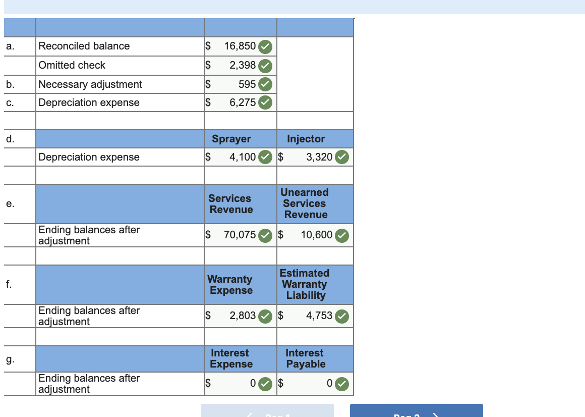 Solved BugOff Exterminators provides pest control services