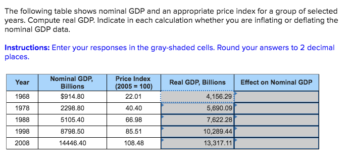 How To Calculate Nominal Gdp With Real Gdp And Price Index Haiper
