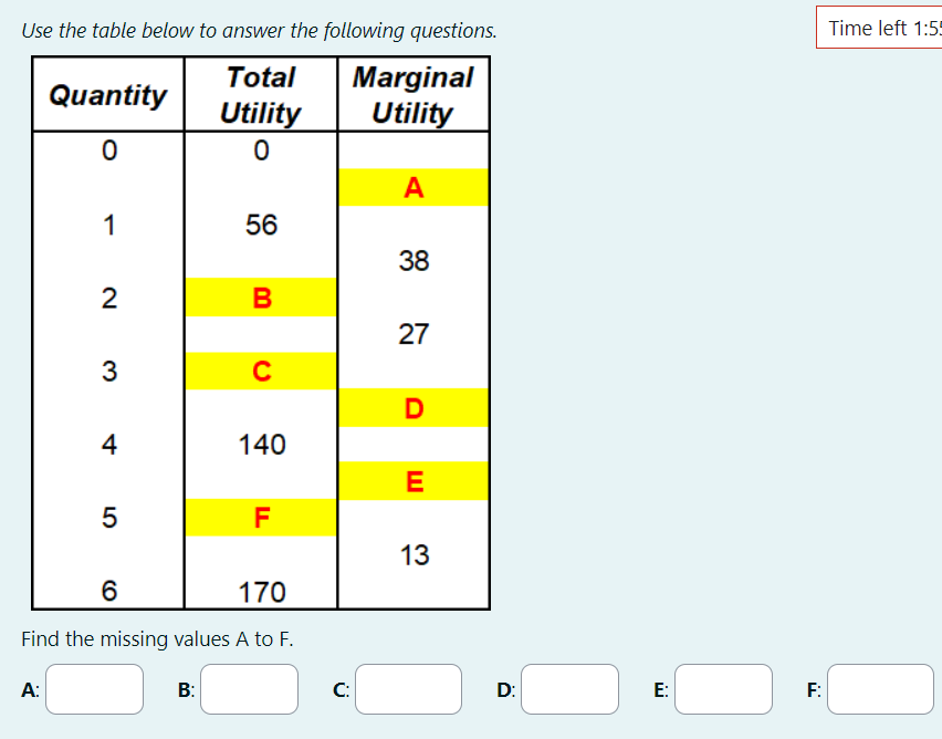 Solved Use the table below to answer the following | Chegg.com