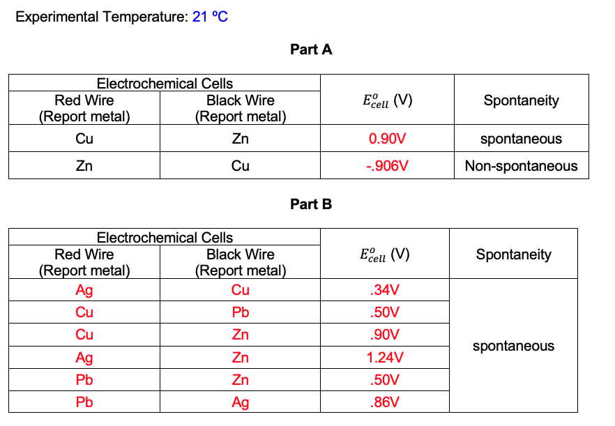 Solved Please help me with my electrochemical cells lab