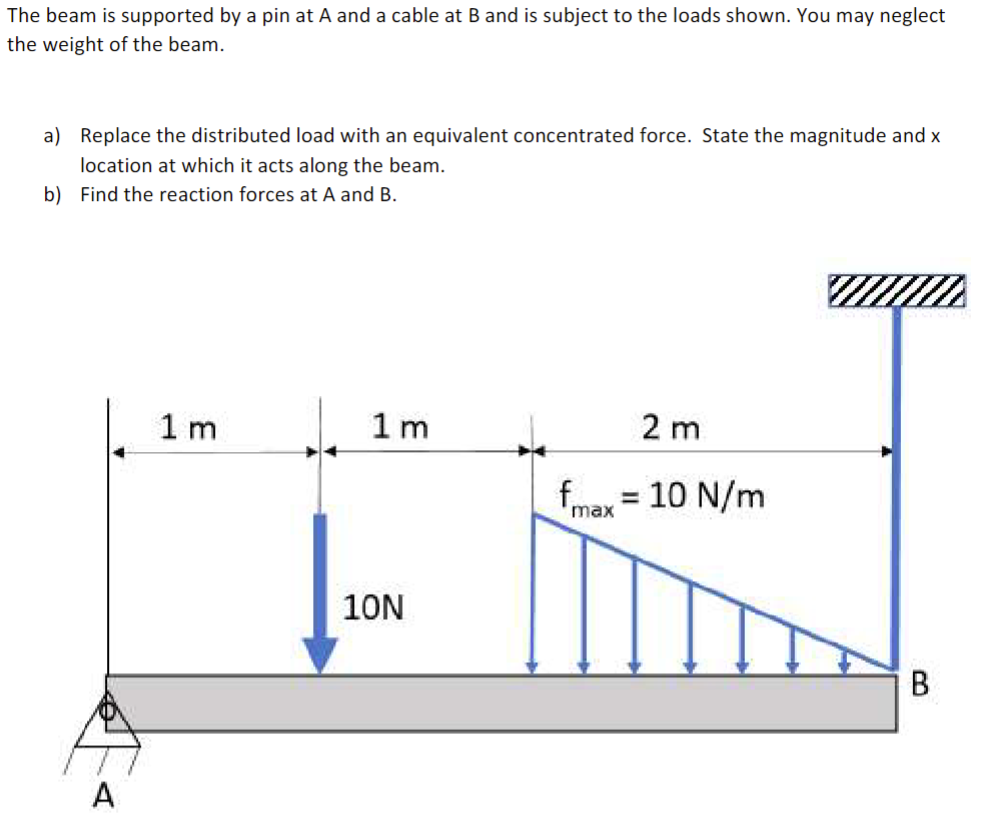 Solved The beam is supported by a pin at A and a cable at B | Chegg.com