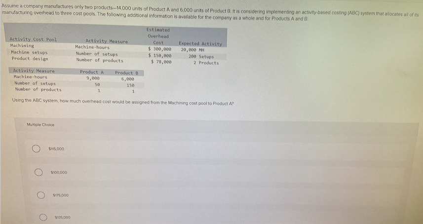 Solved Assume a company manufactures only two products | Chegg.com