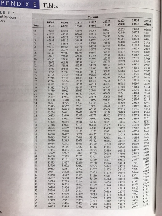 Solved 7.3 Given a population of N 93, starting in row 29, | Chegg.com