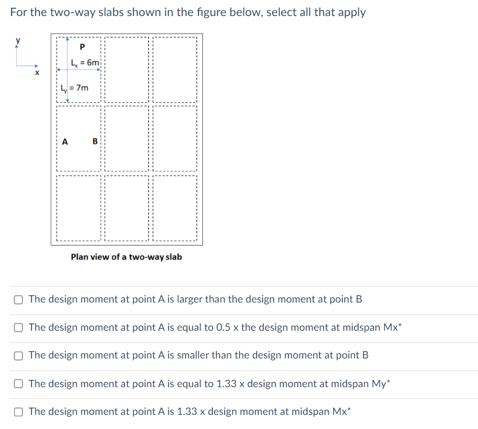 Solved For the two-way slabs shown in the figure below, | Chegg.com
